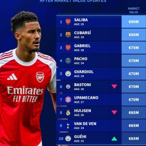 亚博体育平台-最新足坛中卫身价排行榜：萨利巴9000万欧元居首，库巴西次席