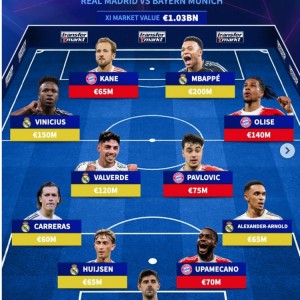 德转皇马+拜仁阵容：姆巴佩、凯恩、维尼修斯在列，总价10.3亿欧